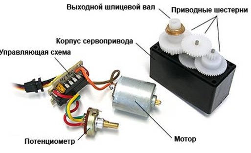 Как работает сервопривод? (2)