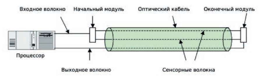 volokonno-opticheskie_datchiki-1-1-2.jpg volokonno-opticheskie_datchiki-1-1-2.jpg